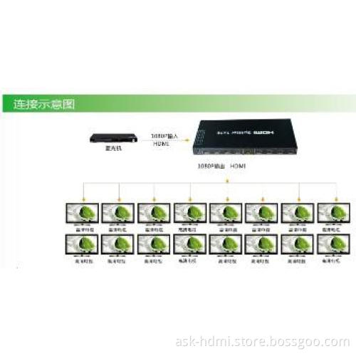 HDMI splitter 1 by 16 1080P